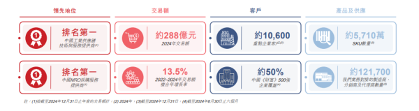 大象配资 京东工业第三次尝试港股IPO