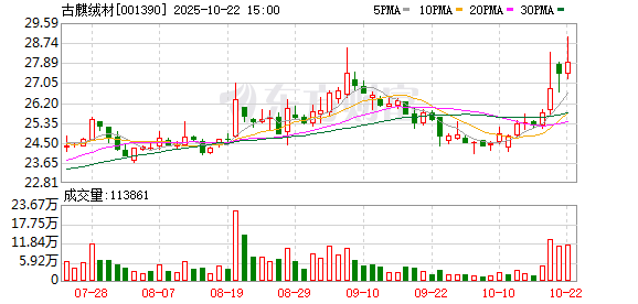 中博证券 古麒绒材：公司服务于各类羽绒制品企业